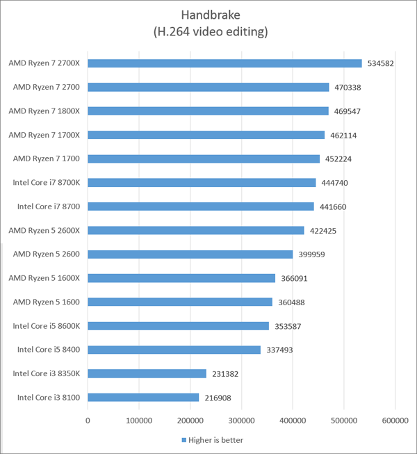 intel processors comparison chart